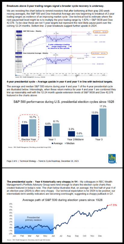 Breakouts and Election Years