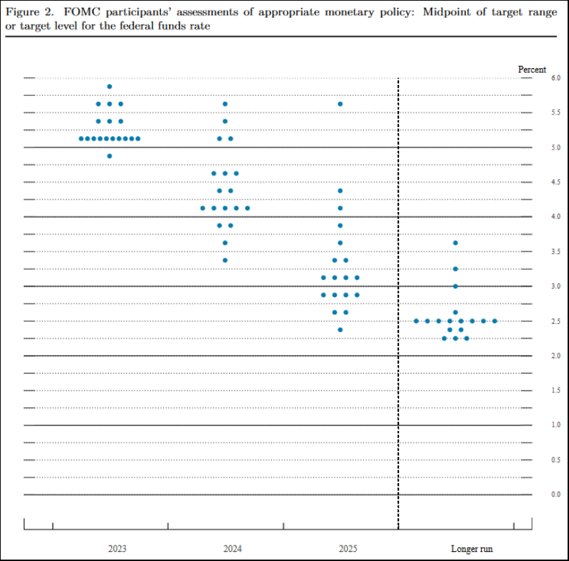 FOMC participants