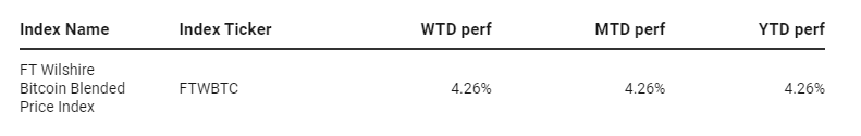 Index Data