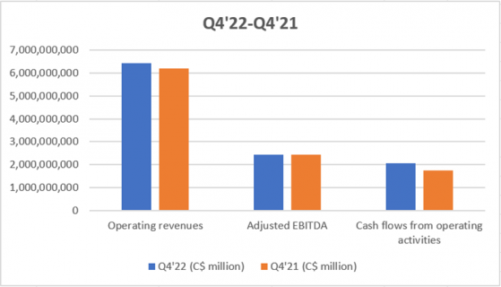 Should you watch these two TSX communication stocks in 2023?