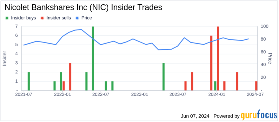 Insider Sale: Director Susan Merkatoris Sells Shares of Nicolet Bankshares Inc (NIC)