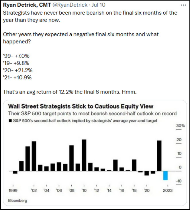 Wall Street Strategists Stick to Cautious Equity View