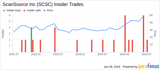 Insider Sale at ScanSource Inc (SCSC): Sr. ...