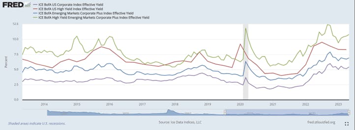 BlackRock Flexible Income ETF