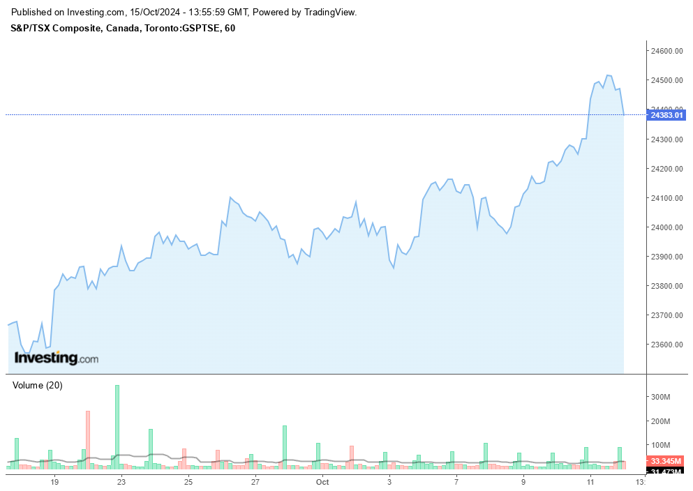 TSX Composite Index