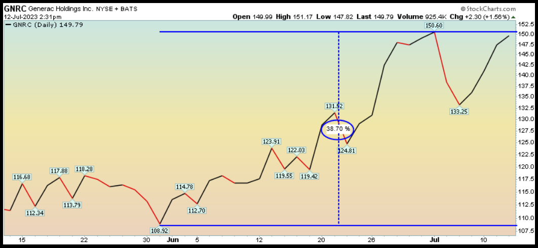 Generac Holdings