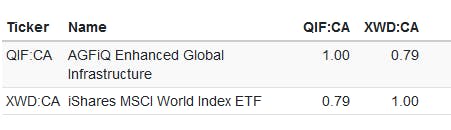 QIF Correlation