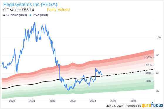 Director Sharon Rowlands Acquires 8,600 Shares of Pegasystems Inc (PEGA)