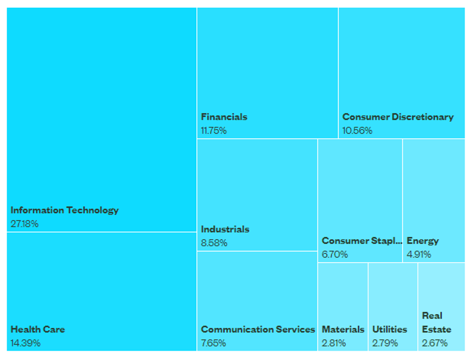 S&P 500 Sector Breakdown