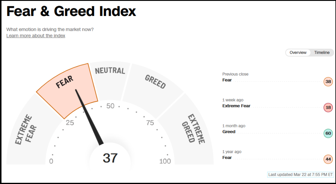 Fear & Greed Index