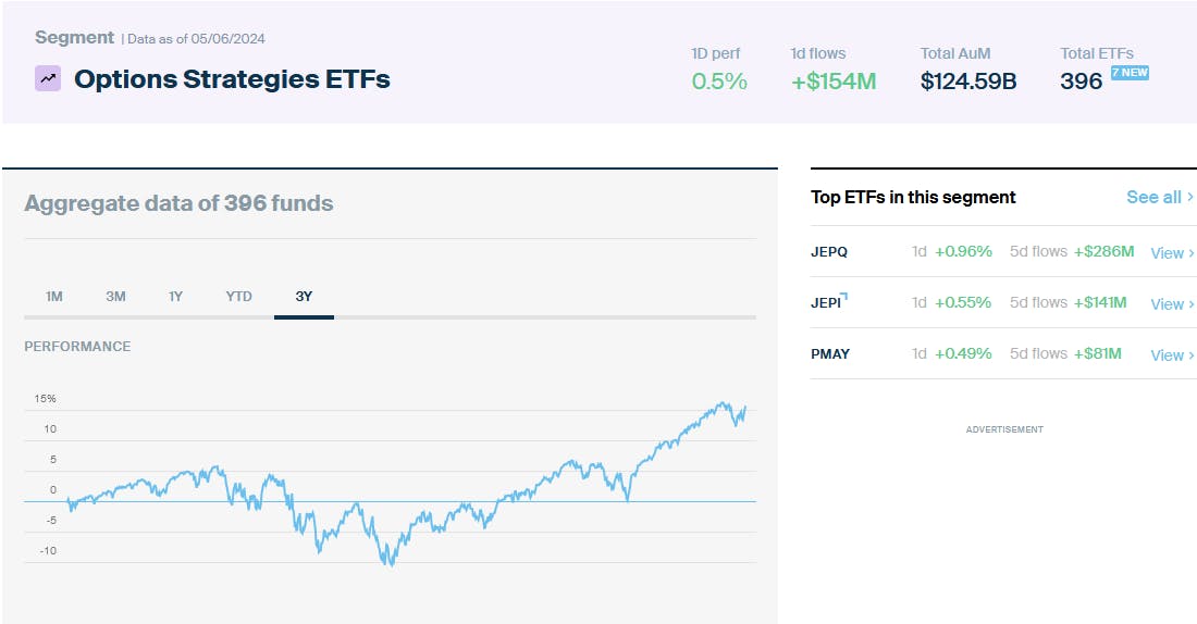 Options Strategies