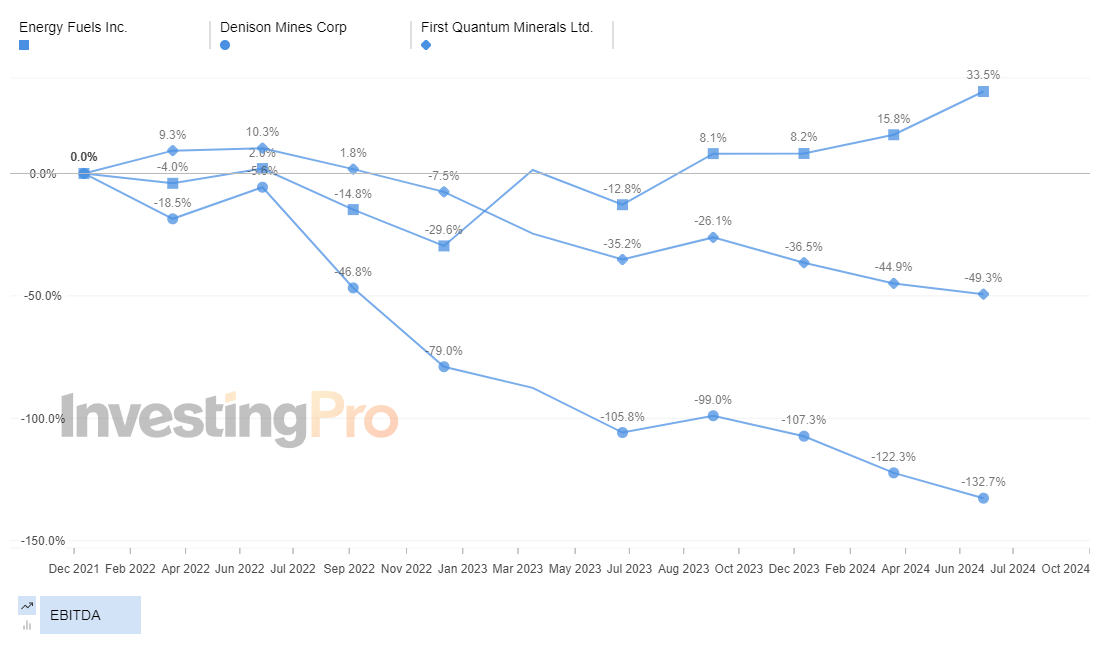 InvestingPro Top Gainers EBITDA