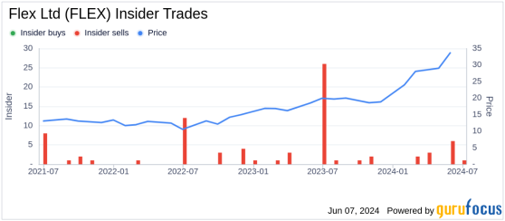 Insider Sale: Group President Kwang Tan Sells Shares of Flex Ltd (FLEX)