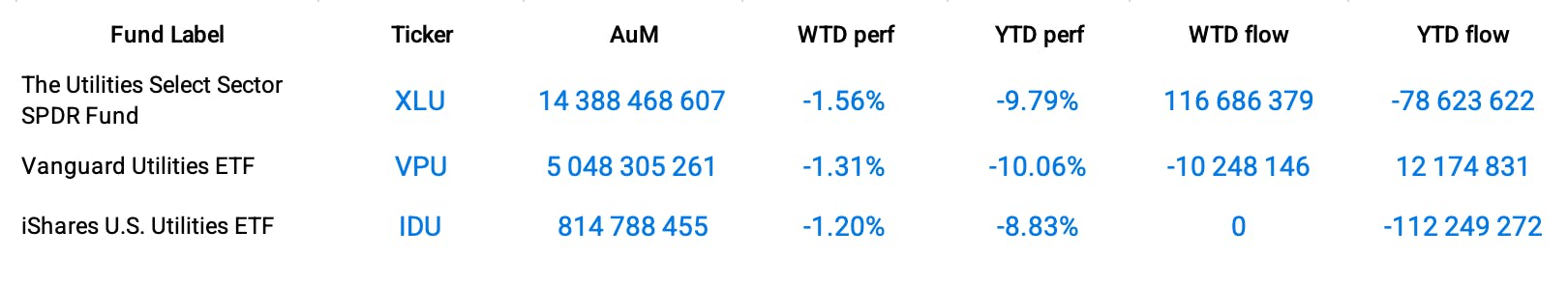 Funds Specific Data