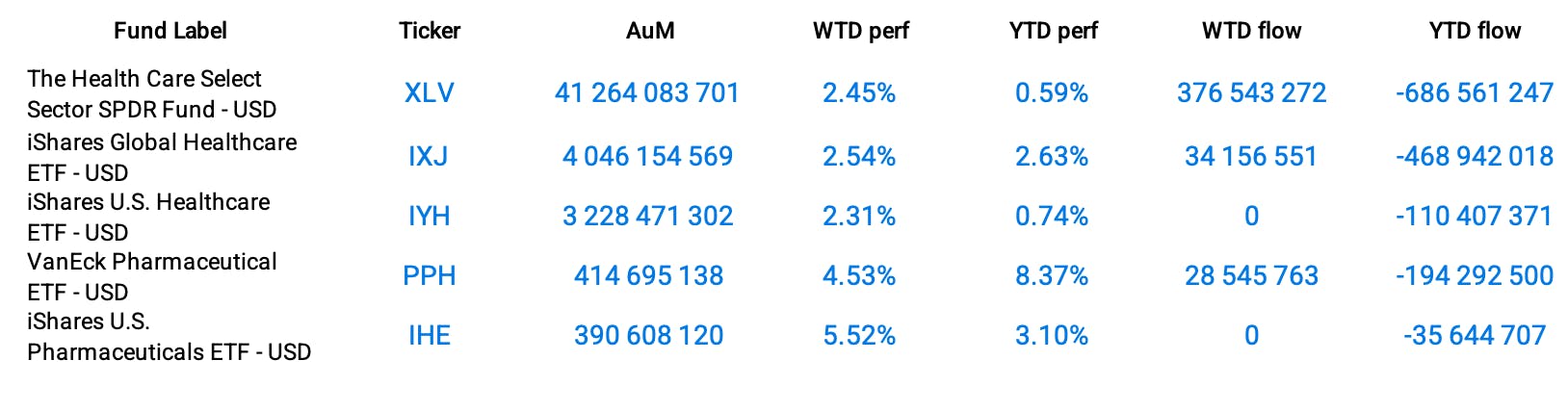 Funds Specific Data 