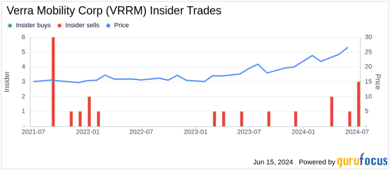 Insider Sale: EVP-Government Solutions Jonathan Baldwin Sells 9,758 Shares of Verra Mobility ...
