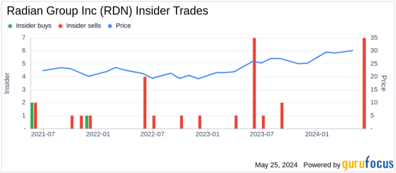 Insider Sale: Non-Exec Chairman Howard Culang Sells 10,804 Shares of Radian Group Inc (RDN)