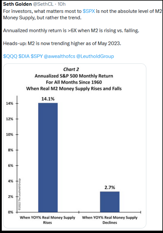 Annualized S&P 500 Monthly Return for AII months Since 1960