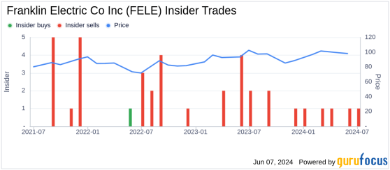 Insider Sale: Chief Administrative Officer Jonathan Grandon Sells Shares of Franklin Electric ...