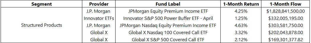 Structured Products