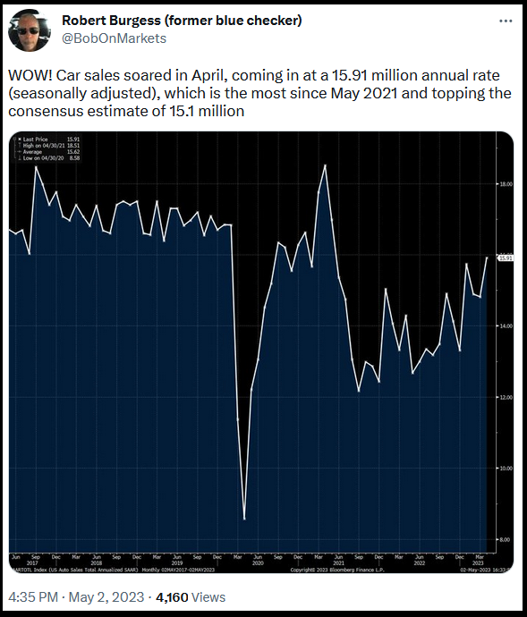 Car Sales