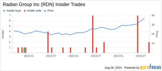 Insider Sale: Sr. EVP, General Counsel Edward Hoffman Sells 40,000 Shares of Radian Group Inc (RDN)