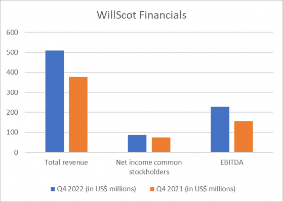 Should you watch these US mid-cap stocks?