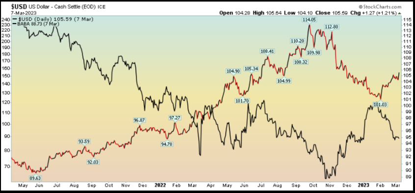 $USD US Dollar - Cash Settle (EOD) ICE