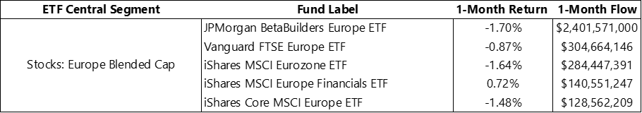 European Blended Cap Segment