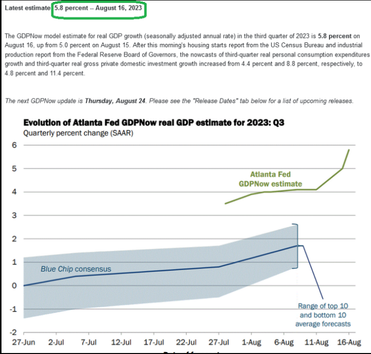 Evolution of Atlanta Fed GDPNow real GDP estimate for 2023: Q3