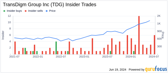 Insider Sale: Co-COO Joel Reiss Sells 3,000 Shares of TransDigm Group Inc (TDG)