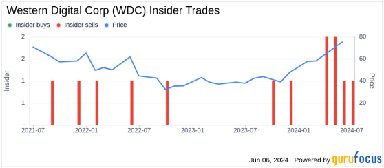 Insider Sale: EVP & GM, Flash Business Robert Soderbery Sells 26,853 Shares of Western ...