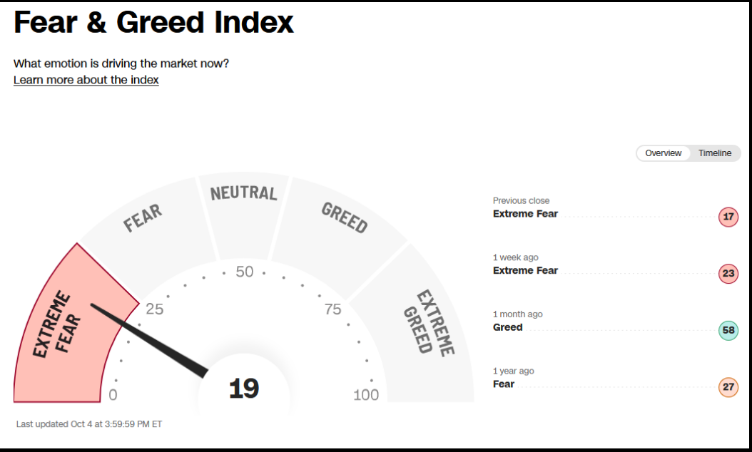 Fear & Greed Index