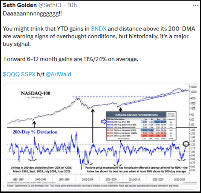 NASDAQ-100