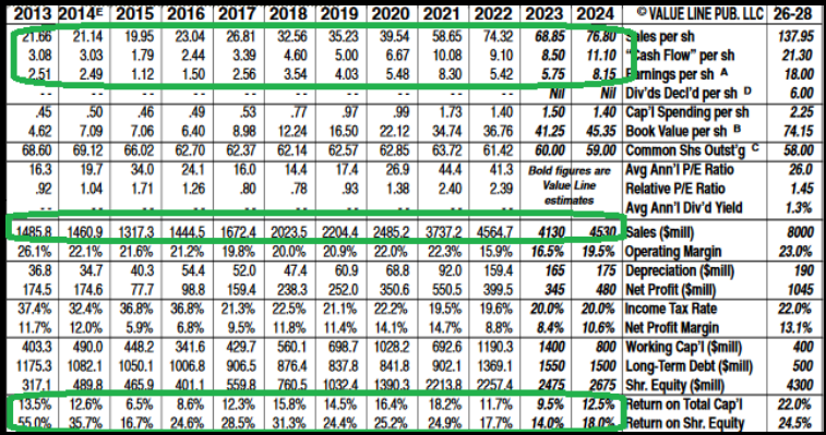 Generac Holdings Inc