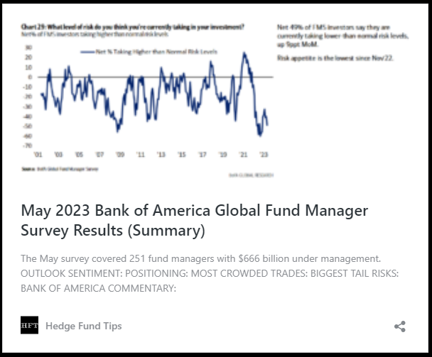 May Global Fund Manager Survey