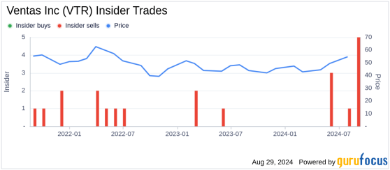 Insider Selling at Ventas Inc: EVP OM&R-Ventas/Pres&CEO-LHS Peter Bulgarelli Sells ...