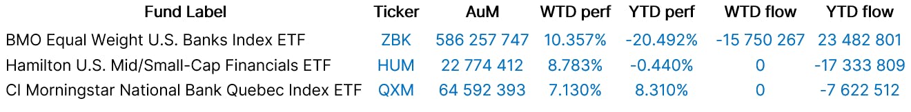 Funds Specific Data: ZBK, HUM, QXM