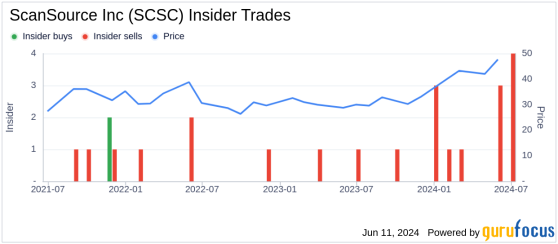 Insider Sale: SEVP & CIO Rachel Hayden Sells Shares of ScanSource Inc (SCSC)