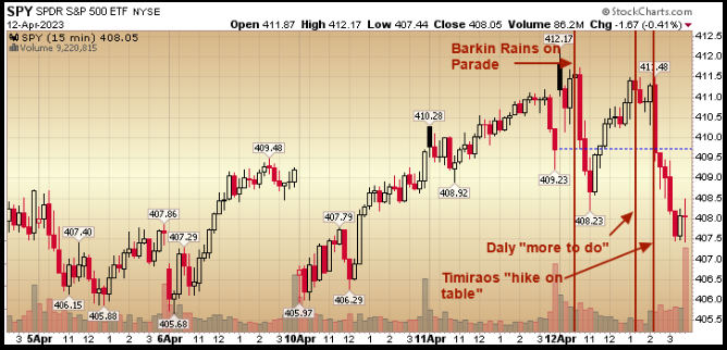 SPDR S&P 500 ETF