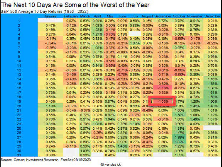 The Next 10 Days Are Some of the Worst of the Year