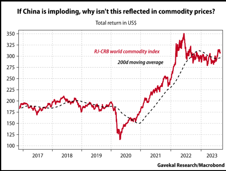If China is imploding, why isn't this reflected in commodity prices
