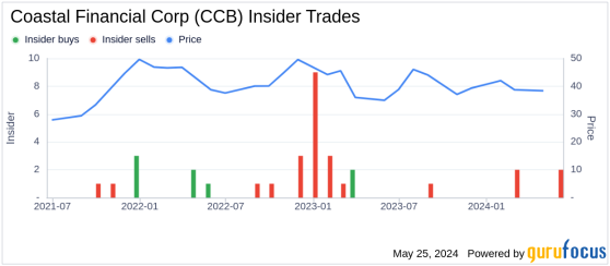Insider Sale: CFO Joel Edwards Sells Shares of Coastal Financial Corp (CCB)