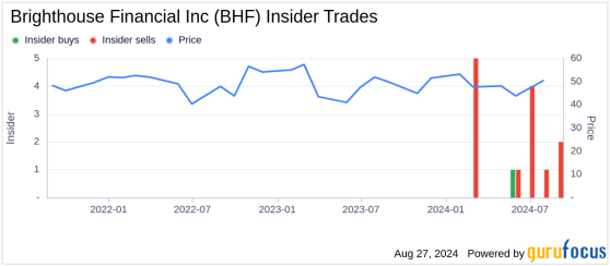 Insider Sale: President and CEO Eric Steigerwalt Sells 25,000 Shares of Brighthouse Financial ...