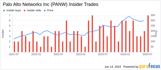 Insider Sale: Director John Key Sells Shares of Palo Alto Networks Inc (PANW)