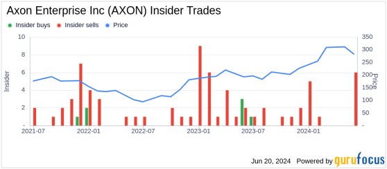 Insider Sale: President Joshua Isner Sells Shares of Axon Enterprise Inc (AXON)