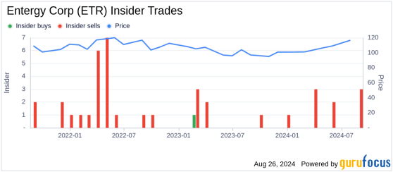 Insider Sale: EVP & Chief Nuclear Officer Kimberly Cook-Nelson Sells 6,000 Shares of ...